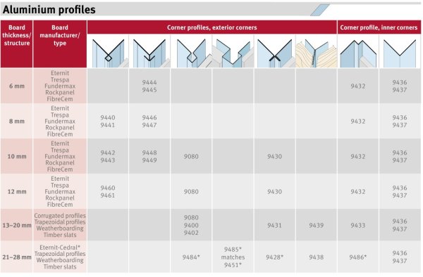 Aluminium Profiles | Rainscreen Facade Cladding Solutions